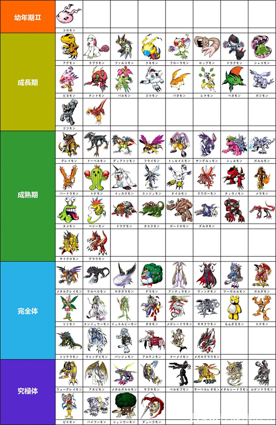 数码宝贝绝境求生有多少数码兽 数码宝贝绝境求生数码兽登场一览