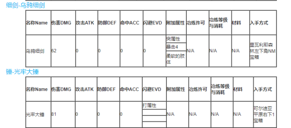 刀剑神域彼岸游境最强武器怎么获得 刀剑神域彼岸游境最强武器获得方法