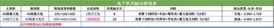 创造与魔法宠物融合表2022最新图鉴 创造与魔法宠物融合表最新图鉴一览