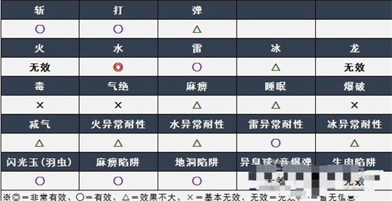 怪物猎人崛起曙光银火龙弱点是什么 怪物猎人崛起曙光银火龙弱点介绍