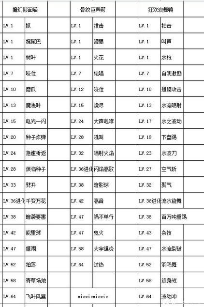 宝可梦朱紫御三家进化形态一览 宝可梦朱紫御三家进化图表分享