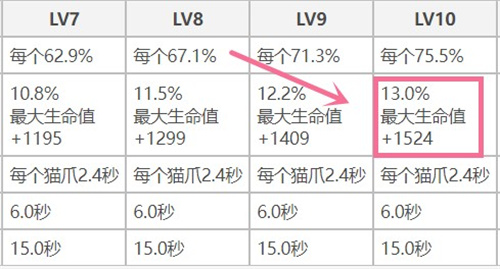 原神莱依拉和迪奥娜哪个好 原神莱依拉和迪奥娜强度分析