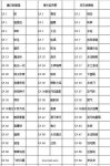 宝可梦朱紫御三家进化形态一览 宝可梦朱紫御三家进化图表分享
