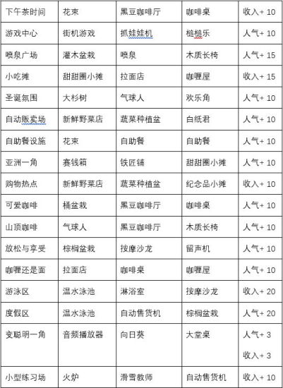 闪耀滑雪场物语特色场所词典有哪些 闪耀滑雪场物语特色场所词典大全