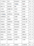 闪耀滑雪场物语特色场所词典有哪些 闪耀滑雪场物语特色场所词典大全