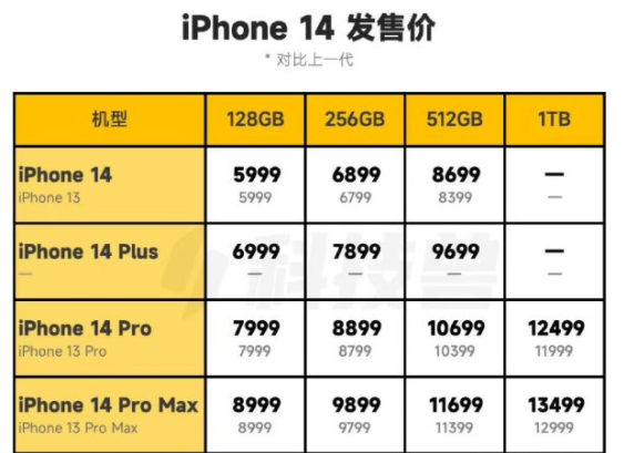 苹果14双十一会降价吗？苹果14双十一大概多少钱？