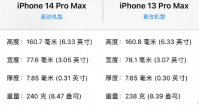iphone14promax和13promax的区别 iPhone14promax和13Promax哪个好