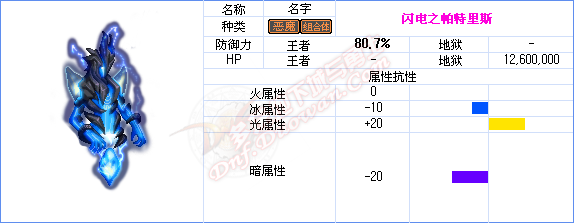 dnf能源中心攻略 发电站领主及怪物属性介绍