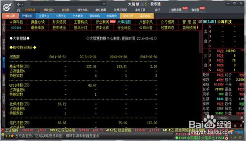 大智慧365怎么用 大智慧炒股操作使用说明