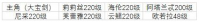 邂逅在迷宫灵魂链接怎么升级 邂逅在迷宫灵魂链接升级方法一览