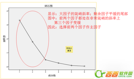 因子分析spss怎么做  spss因子分析教程及结果解释