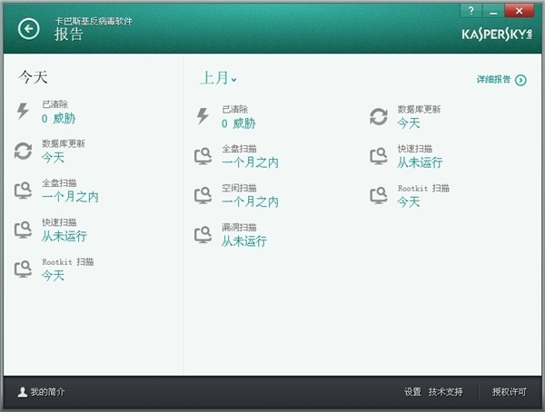 卡巴斯基2014官方中文版发布、卡巴斯基2014免费版