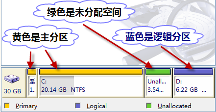 Acronis Disk Director Suite安装使用调整分区完整图文教程