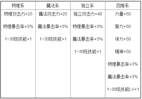 dnf2014国庆套图片 国庆套时装外观