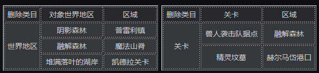 龙之谷英雄觉醒 80级新版内容专题介绍