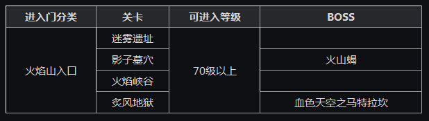 龙之谷英雄觉醒 80级新版内容专题介绍