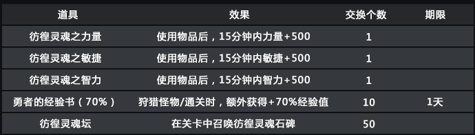 龙之谷英雄觉醒 80级新版内容专题介绍