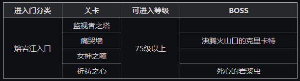 龙之谷英雄觉醒 80级新版内容专题介绍