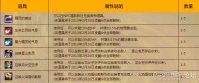DNF神秘的紫色玉获得方法 哪里掉落最多