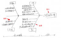 帕累托图怎么做？帕累托图制作方法