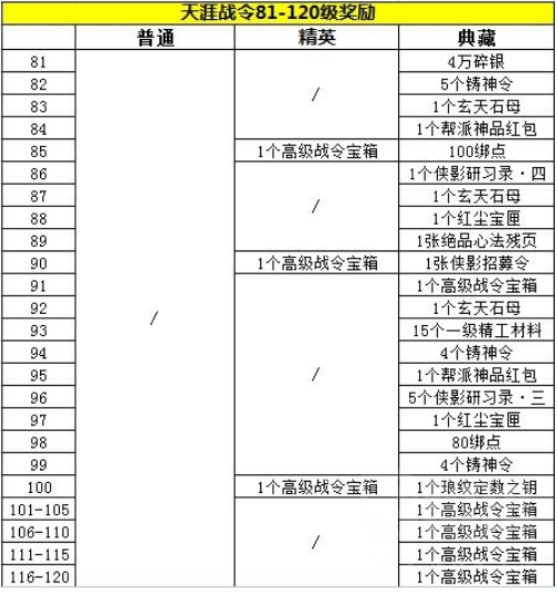 天涯明月刀手游天涯战令有哪些奖励 天涯战令奖励详解