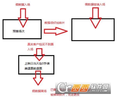 后来的我们电影大量退票什么原因 后来的我们票房