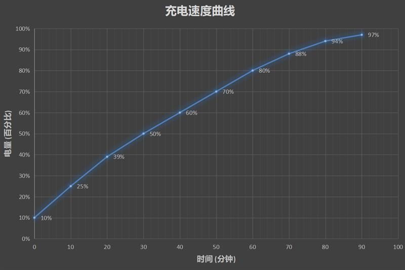 摩托罗拉P50怎么样 摩托罗拉P50评测