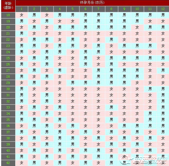 清宫表2016生男生女图  生男生女预测表
