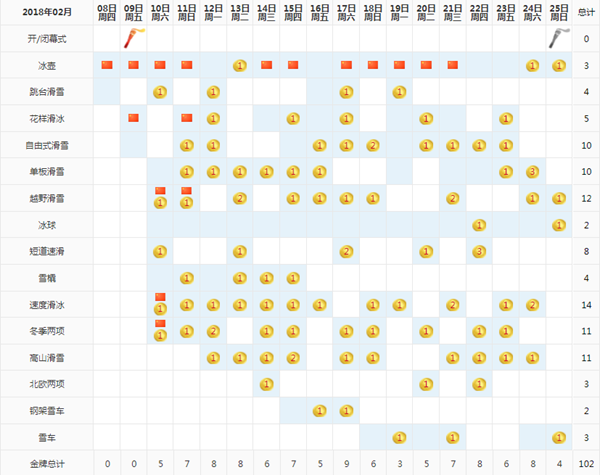 2018平昌冬奥会赛程大全 2018年平昌冬奥会中国队赛程
