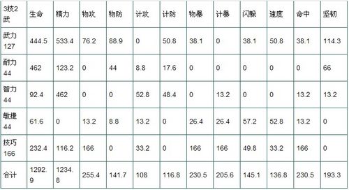 桃园弓箭手怎么加点