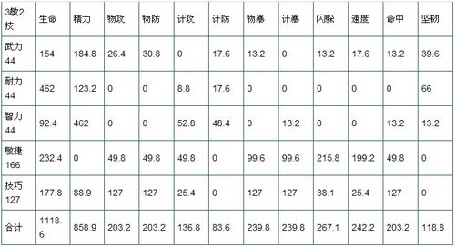 桃园弓箭手怎么加点