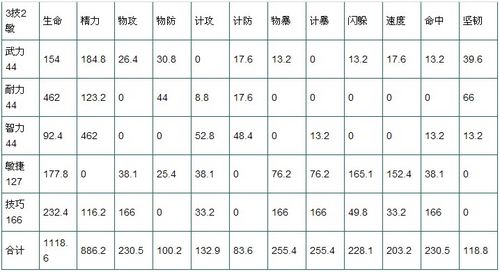 桃园弓箭手怎么加点
