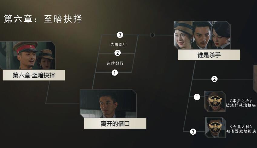 隐形守护者全章节通关流程攻略