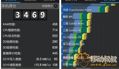 联发科MT6575 MT6515 MT6515M处理器的区别