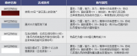 dnf狂热粉丝称号怎么得 狂热粉丝称号属性