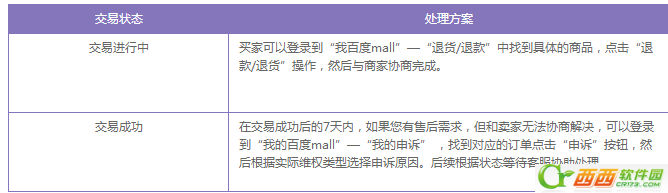 百度mall怎么退货  百度mall退货流程规则介绍