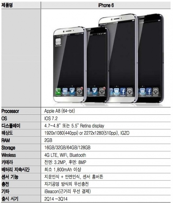 iPhone 6什么时候出？iPhone 6什么配置？