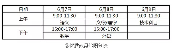 2016江苏高考时间表 2016年全国各地高考时间安排一览表