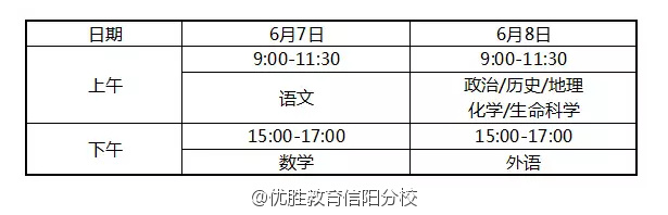 2016江苏高考时间表 2016年全国各地高考时间安排一览表