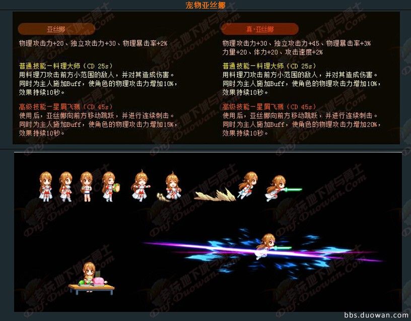 dnf亚丝娜属性 宠物真亚丝娜技能属性介绍