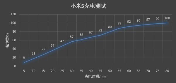 小米5手机怎么样  小米5手机详细介绍