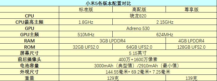 小米5手机怎么样  小米5手机详细介绍