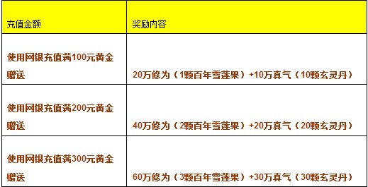 九阴真经双节充值送修为活动内容、地址及奖励详解