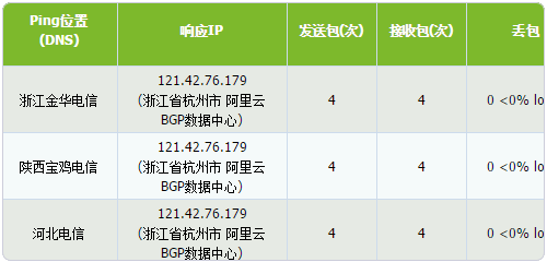 万网免费企业邮箱申请和万网阿里云免费空间申请开通图文教程