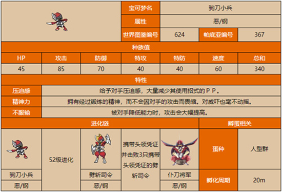 宝可梦朱紫劈斩司令进化方法是什么 宝可梦朱紫劈斩司令进化方法介绍