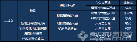 剑灵六角宝石哪里刷   剑灵六角宝石出处大全