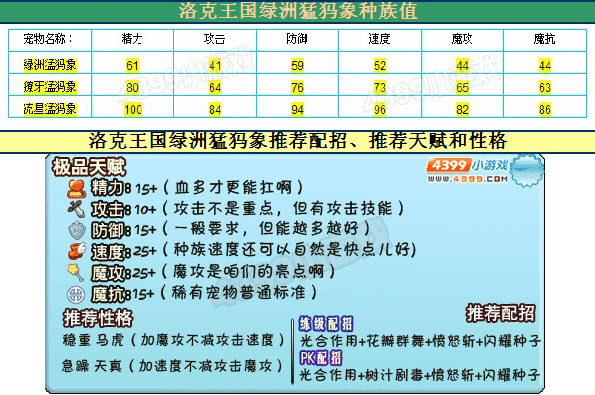 2012年版洛克王国绿洲猛犸象怎么抓、绿洲猛犸象技能表