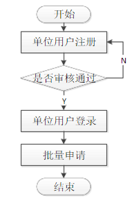 湘教师生云eeid统一登陆平台 湘教云教育电子身份号管理系统