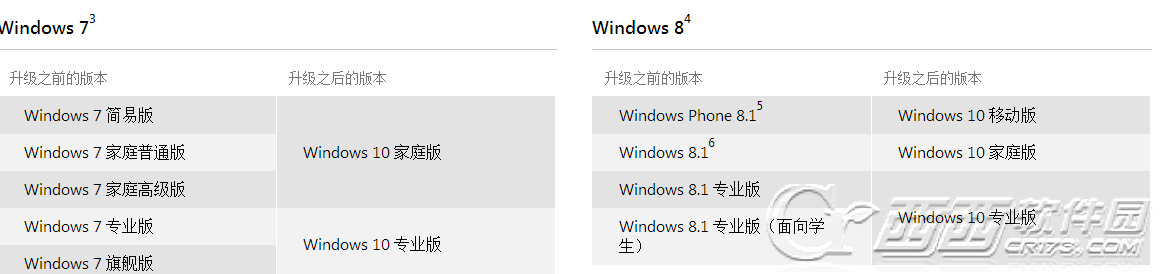 盗版系统可以免费升级win10吗  win10常见问题汇总解答