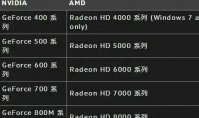 win10守望先锋渲染设备丢失怎么办 win10守望先锋渲染设备丢失解决办法一览